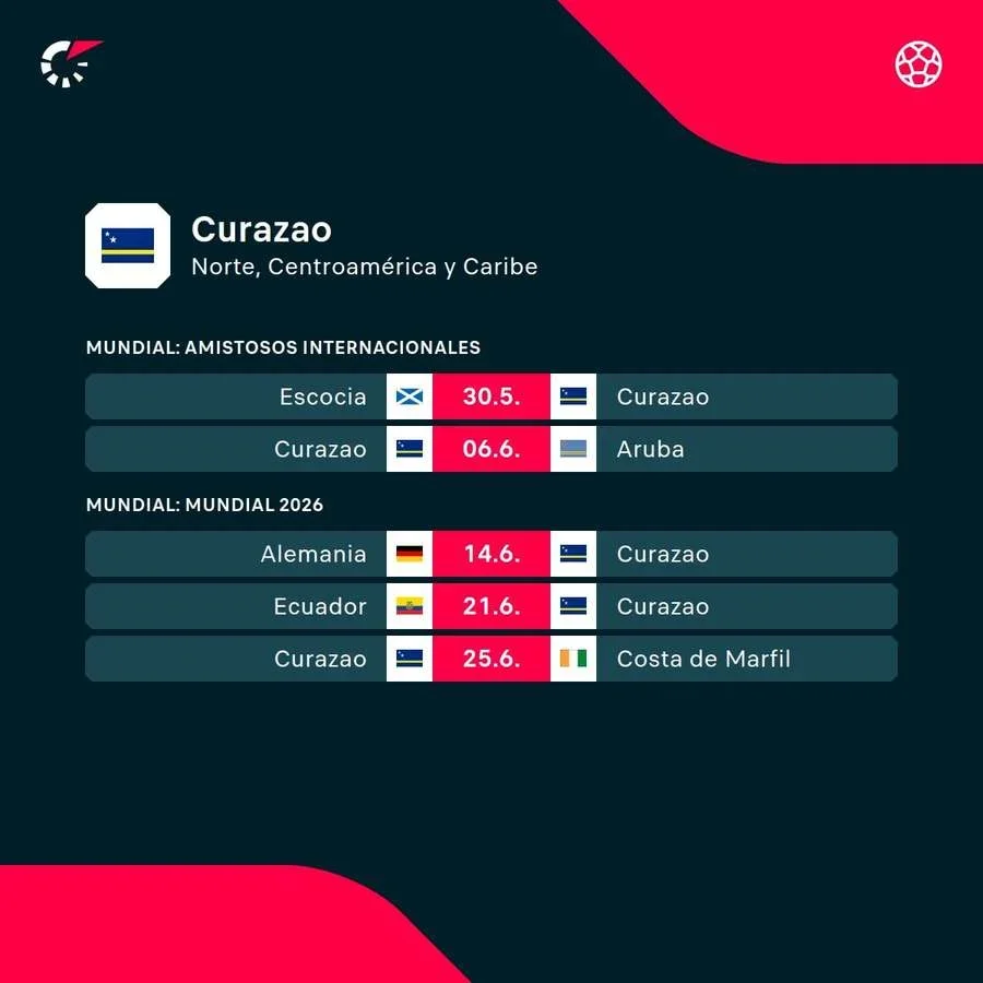 Próximos compromisos de Curazao