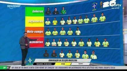 Bancada do Seleção analisa a provável lista de Ancelotti para a Copa do Mundo
